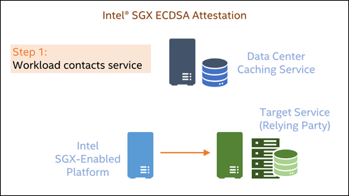 Intel SGX ECDSA Attestation